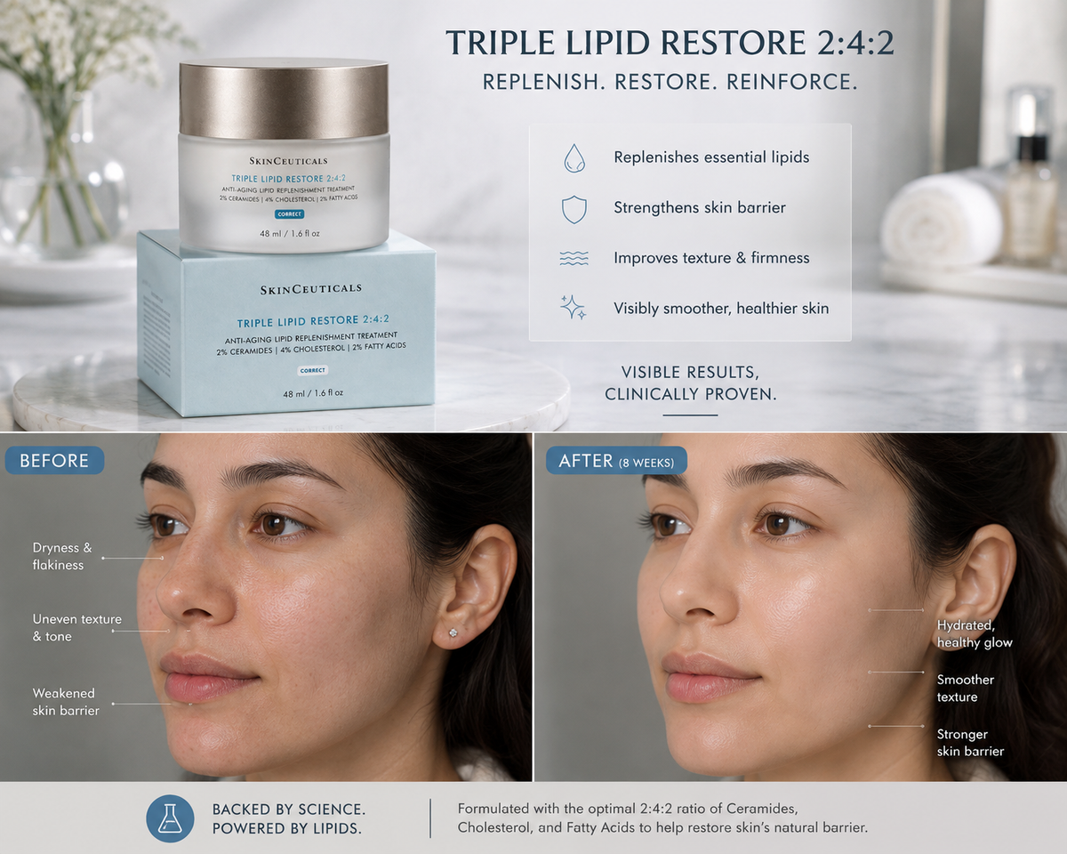 SkinCeuticals Triple Lipid Restore 2 4 2 Anti Aging Replenishment Cream