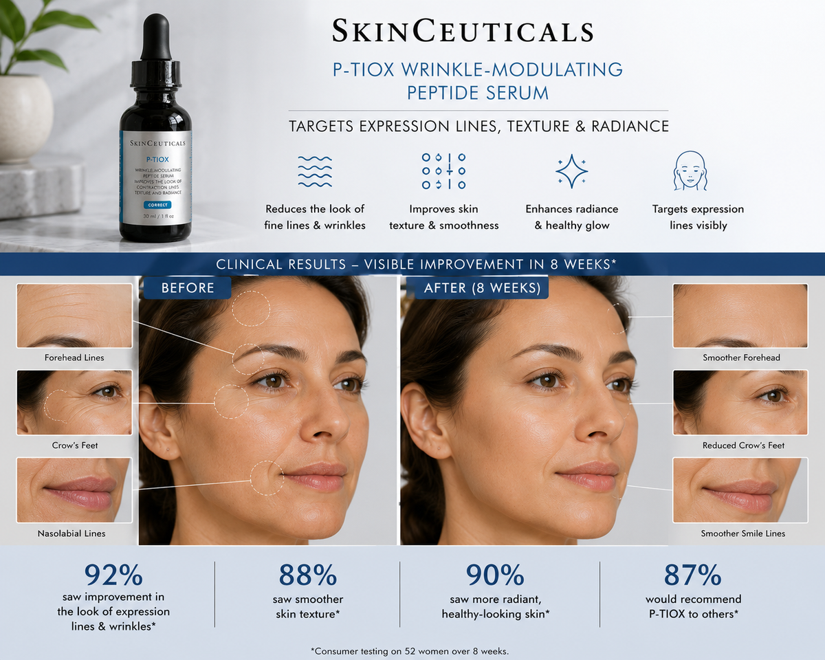SkinCeuticals P-TIOX Peptide Anti-Aging Facial Serum 30ml | Best Buyers Shop